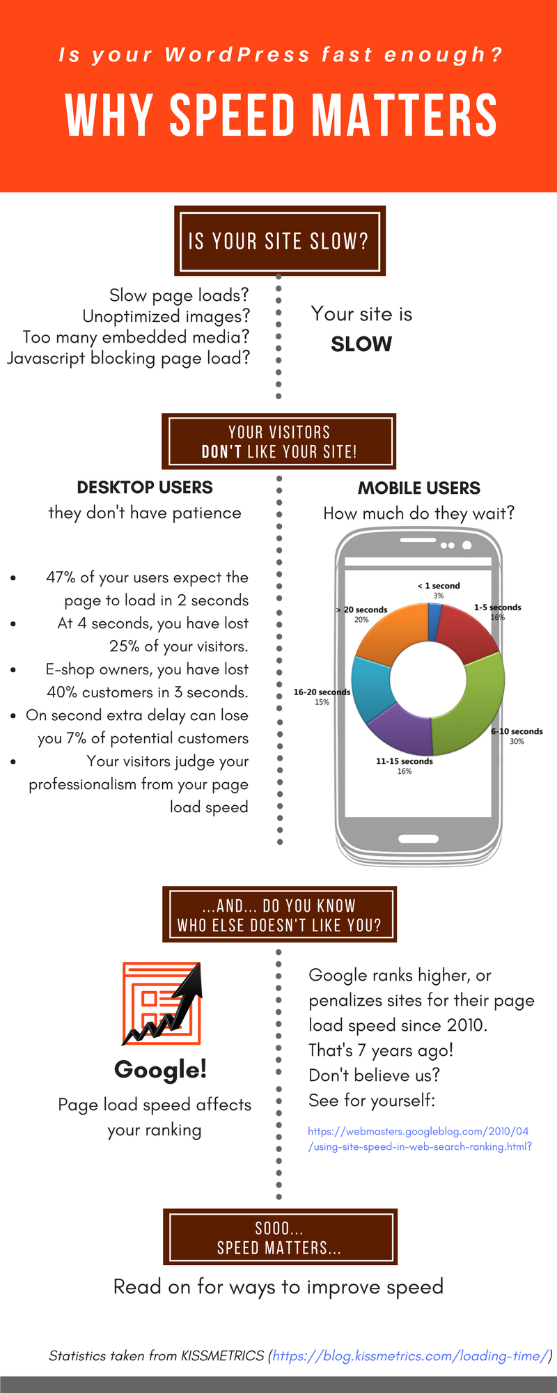 Infographic - Why Speed Matters