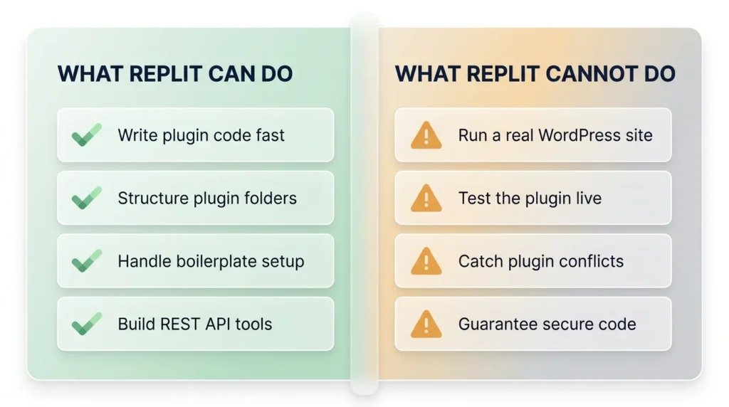 Replit Can Do vs Cannot Do